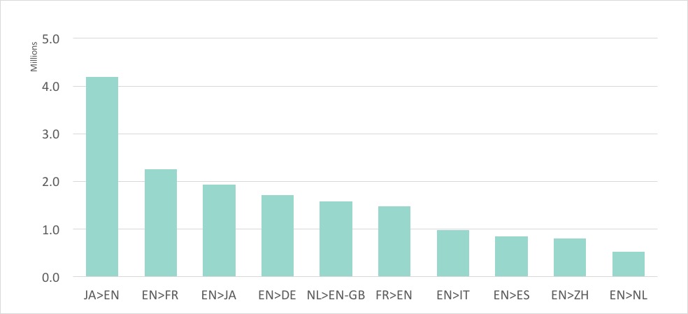 october-2016-newsletter-chart-volume