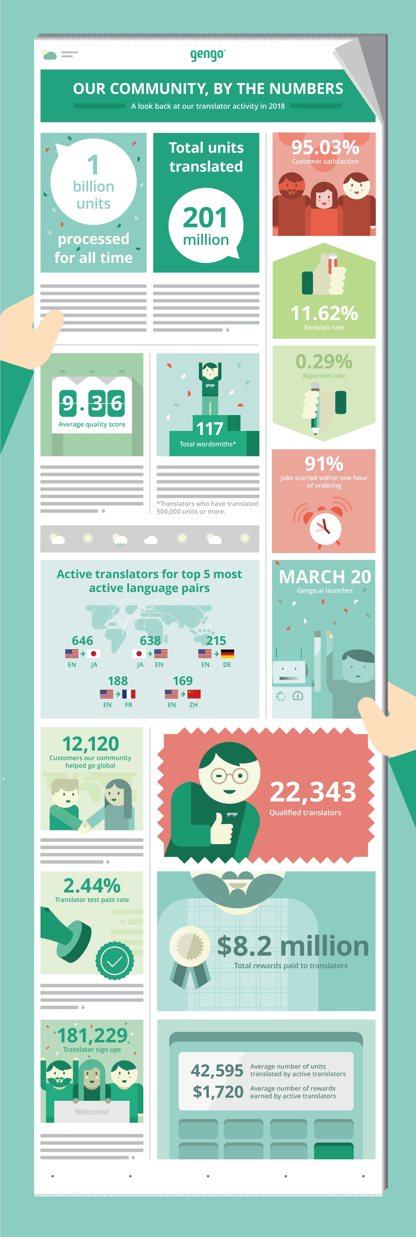 gengo-translation-2018